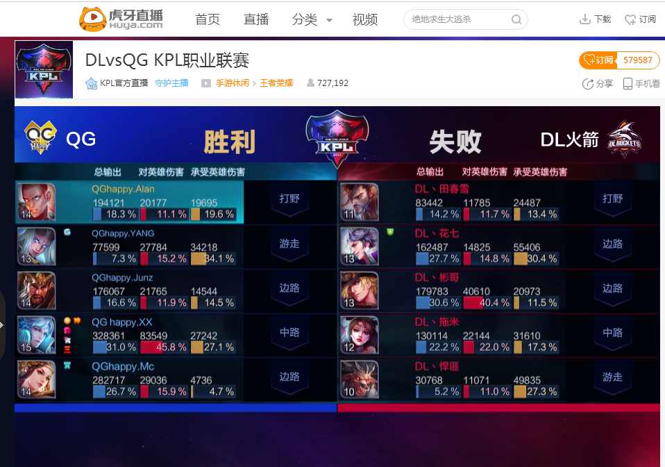 结果显示
